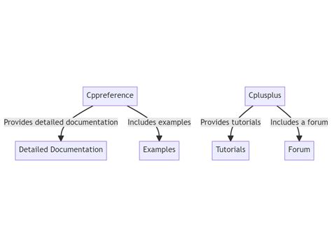 cppreference algorithm|cplusplus algorithm.